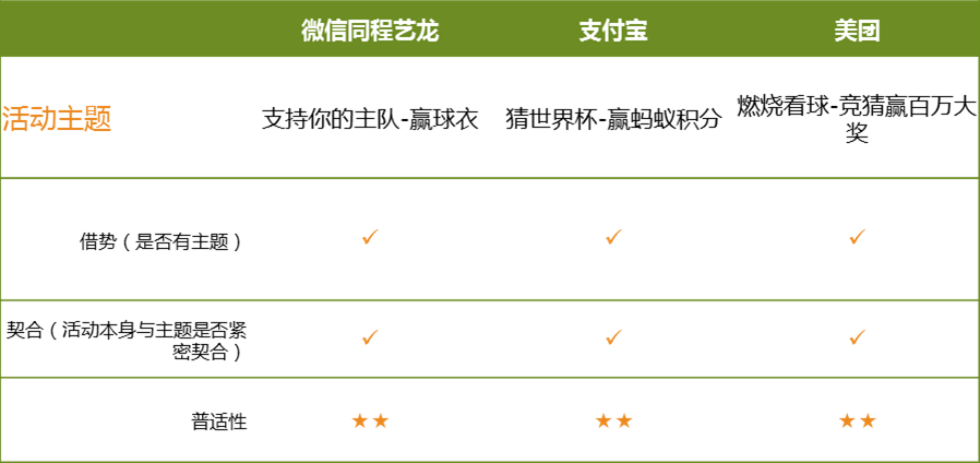 世界杯的公仔集齐后怎么操作(3个案例剖析：世界杯热点自传播运营活动)