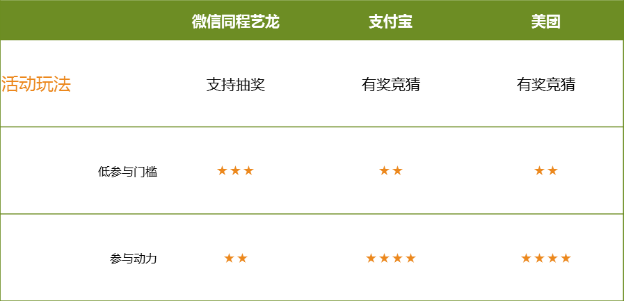 美团世界杯活动入口(3个案例剖析：世界杯热点自传播运营活动)