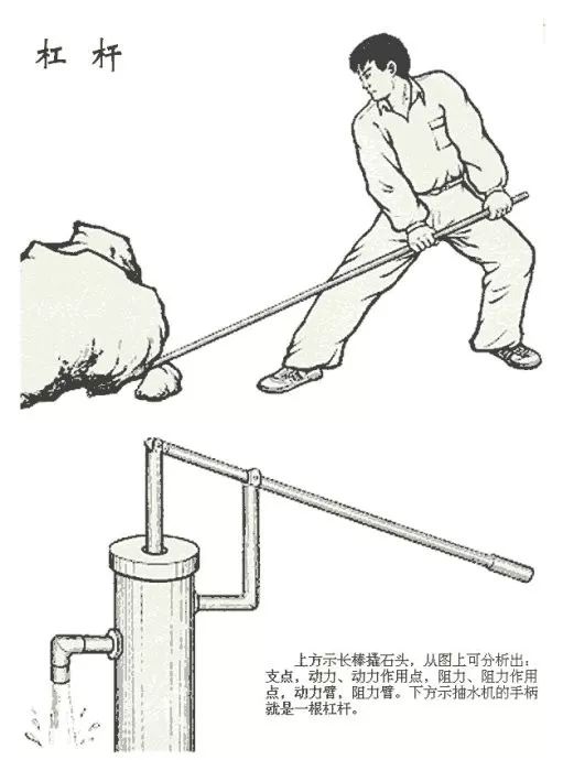 当时他从埃及农民提水用的"沙杜佛"(吊杆)和奴隶们撬石头用的撬棍