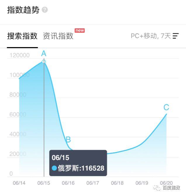 世界杯沙特阿拉伯球迷举手(2018世界杯｜盘点小组赛五大热点)