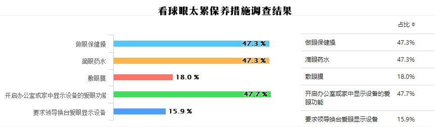 世界杯闪屏(你的世界杯玩得健康吗？爱眼调查给你答案)