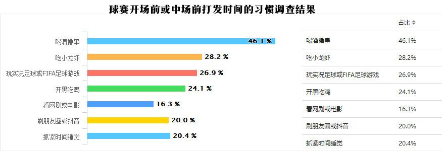 世界杯闪屏(你的世界杯玩得健康吗？爱眼调查给你答案)