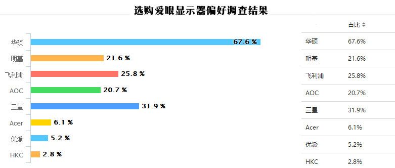 世界杯闪屏(你的世界杯玩得健康吗？爱眼调查给你答案)