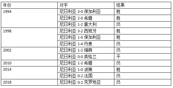 世界杯奈及利亚对冰岛比分分析(尼日利亚VS冰岛比分预测！尼日利亚对冰岛胜率分析/推荐)