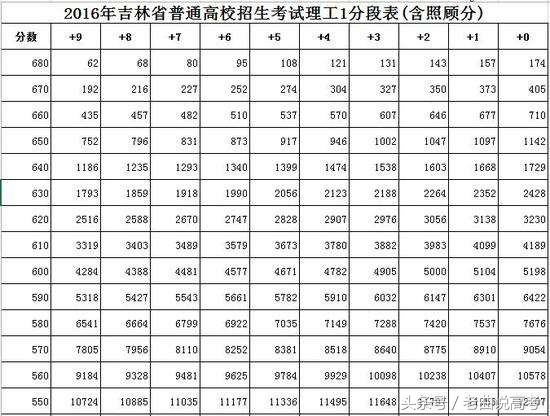 世界杯如果一直平局(世界杯和高考志愿填报一样，都是概率事件！志愿“平局”就是赢！)