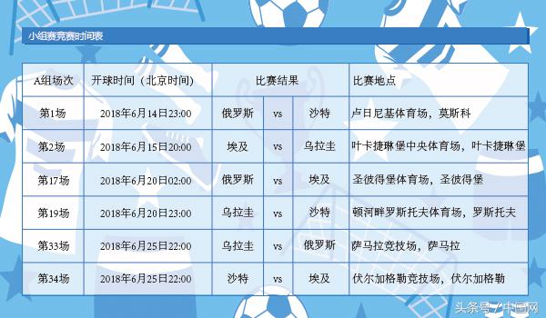 今日世界杯2018赛程表(2018俄罗斯世界杯！赛程表来了！)