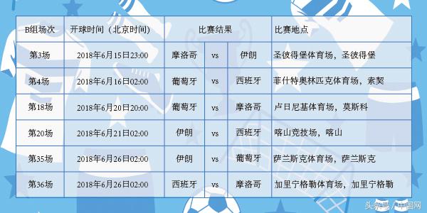 世界杯2019赛程（2018俄罗斯世界杯！赛程表来了！）