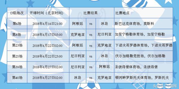 今日世界杯2018赛程表(2018俄罗斯世界杯！赛程表来了！)