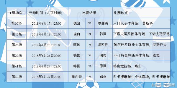 世界杯2019赛程（2018俄罗斯世界杯！赛程表来了！）