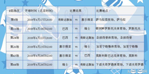 今日世界杯2018赛程表(2018俄罗斯世界杯！赛程表来了！)