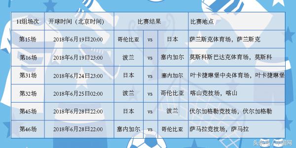 世界杯2019赛程（2018俄罗斯世界杯！赛程表来了！）