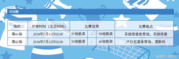 2o18世界杯足球赛程表(2018俄罗斯世界杯！赛程表来了！)