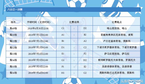 世界杯2019赛程（2018俄罗斯世界杯！赛程表来了！）