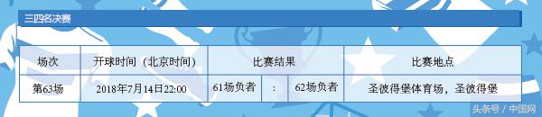 今晚世界杯2018一场时间表(2018俄罗斯世界杯！赛程表来了！)