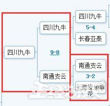 世界杯六君子剩2个(这个男人预测世界杯准到爆？反着旭东买，明天别墅靠大海)