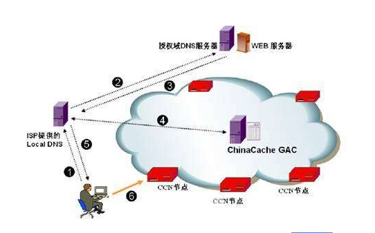 看世界杯怎么不卡(看球为什么会卡？影响网络的几个小设置)