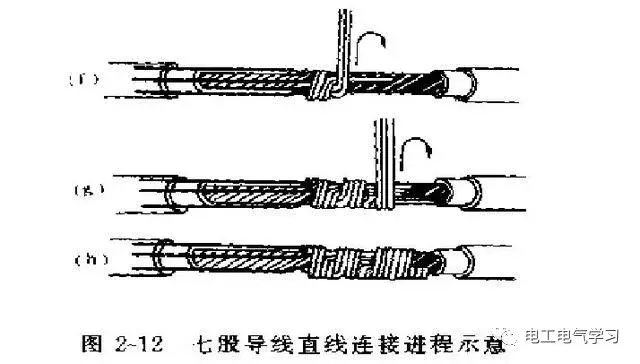 “电工的自我修养”之：如何按标准规范接线