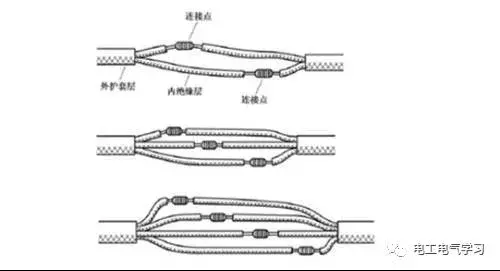 “电工的自我修养”之：如何按标准规范接线
