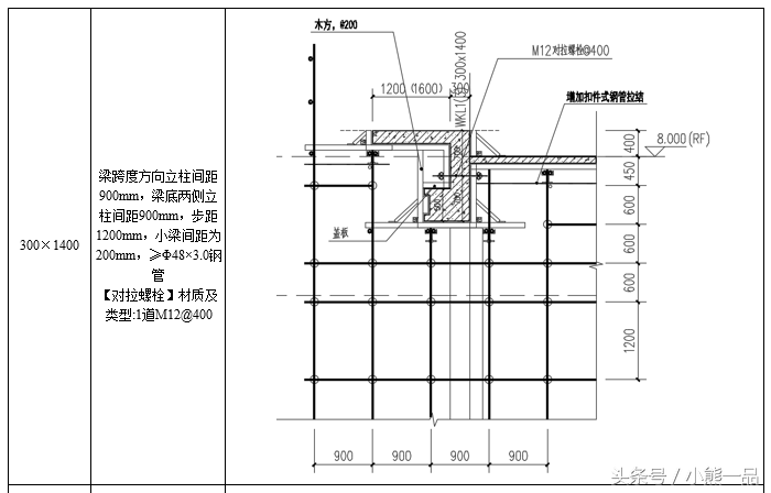 某工程的高大模板方案技术交底，专业水准！