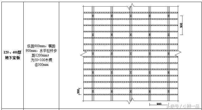 某工程的高大模板方案技术交底，专业水准！