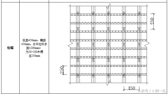 某工程的高大模板方案技术交底，专业水准！