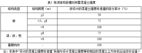 某工程的高大模板方案技术交底，专业水准！