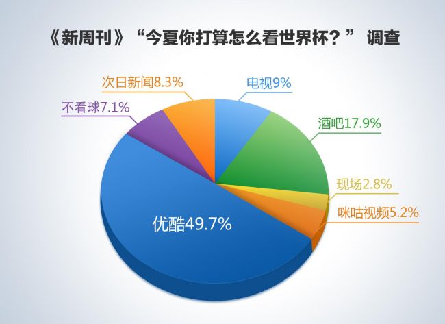 优酷的世界杯进球红包抢不到(直播世界杯再撒百万，优酷任性红包雨让球迷回)