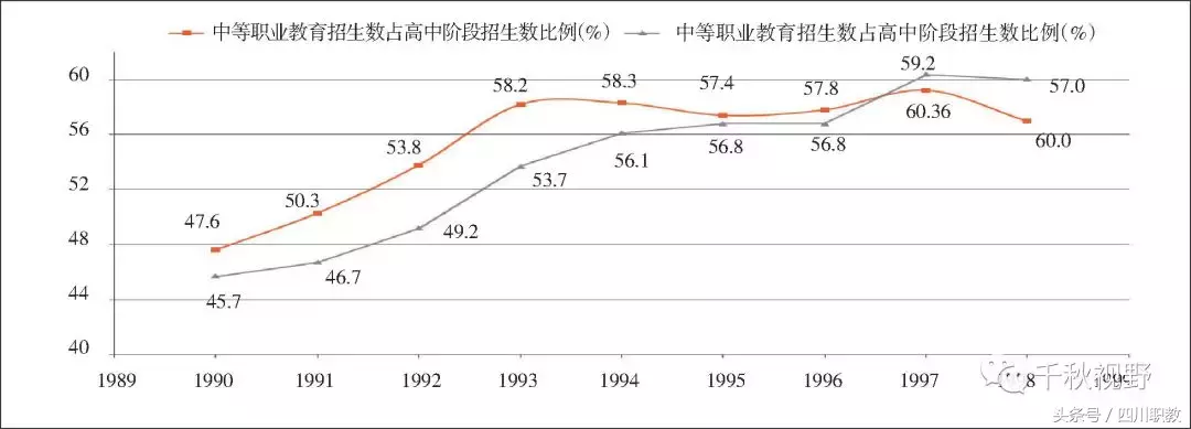 我国中等职业教育3个非同寻常的阶段，许多人曾经历过的中职辉煌