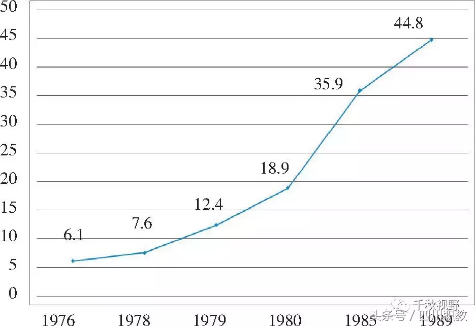 我国中等职业教育3个非同寻常的阶段，许多人曾经历过的中职辉煌