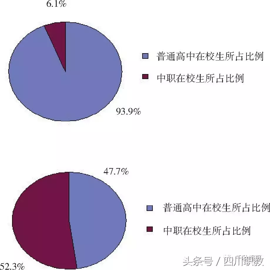 我国中等职业教育3个非同寻常的阶段，许多人曾经历过的中职辉煌