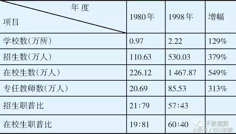 我国中等职业教育3个非同寻常的阶段，许多人曾经历过的中职辉煌
