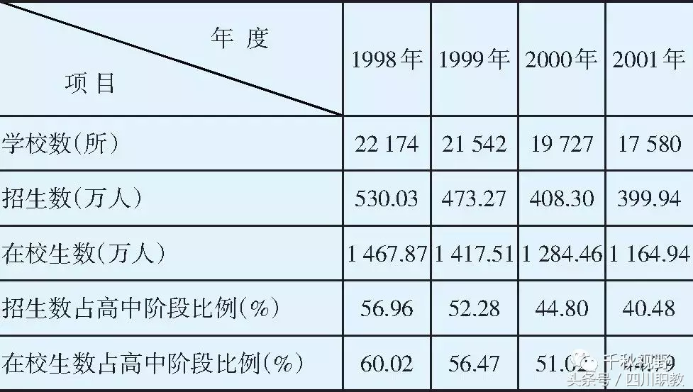 我国中等职业教育3个非同寻常的阶段，许多人曾经历过的中职辉煌