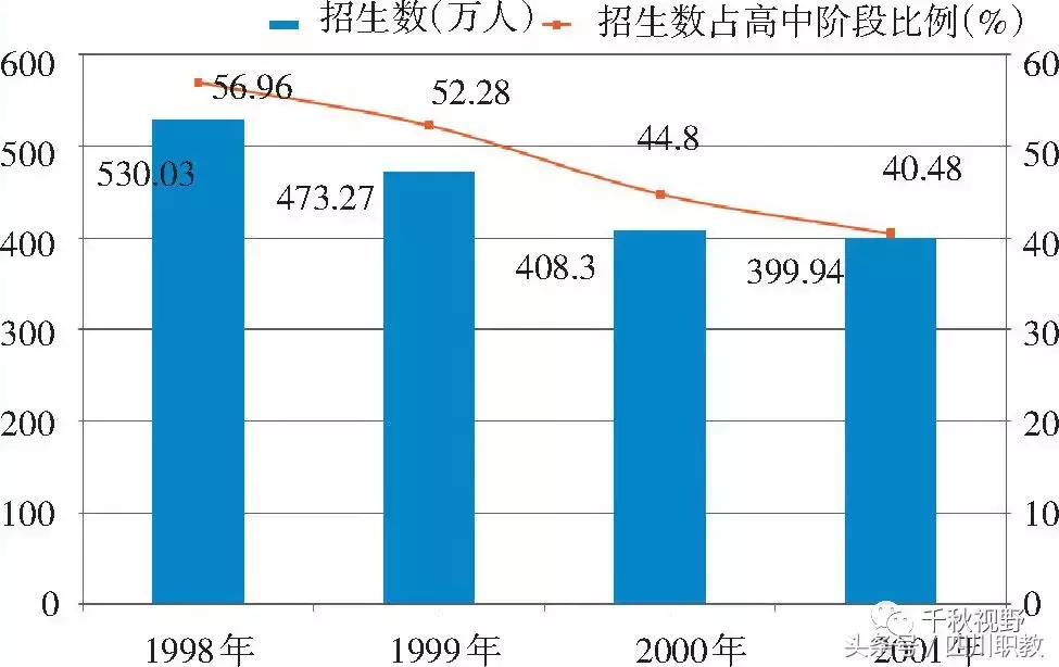 我国中等职业教育3个非同寻常的阶段，许多人曾经历过的中职辉煌