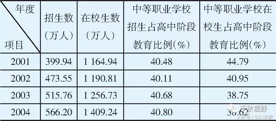 我国中等职业教育3个非同寻常的阶段，许多人曾经历过的中职辉煌