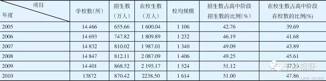 我国中等职业教育3个非同寻常的阶段，许多人曾经历过的中职辉煌