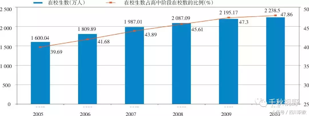 我国中等职业教育3个非同寻常的阶段，许多人曾经历过的中职辉煌