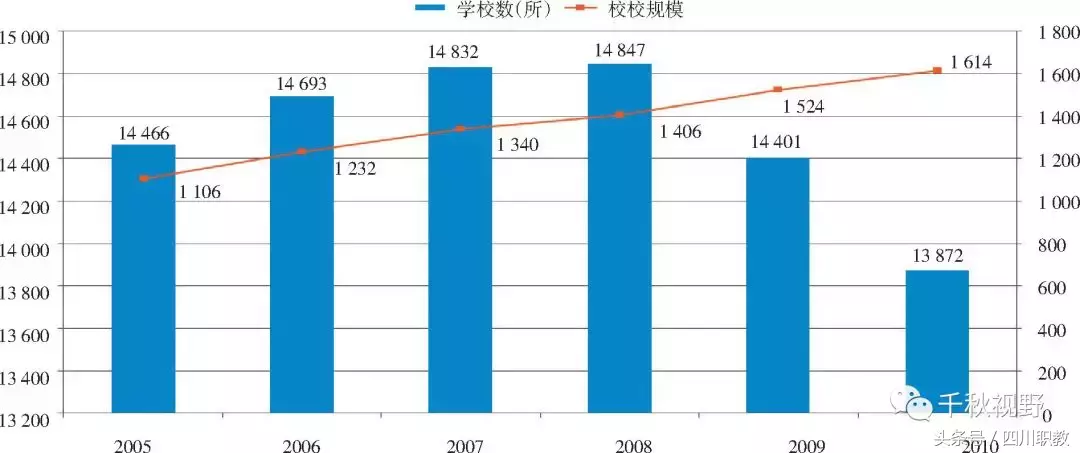 我国中等职业教育3个非同寻常的阶段，许多人曾经历过的中职辉煌