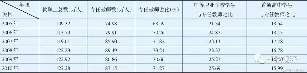 我国中等职业教育3个非同寻常的阶段，许多人曾经历过的中职辉煌