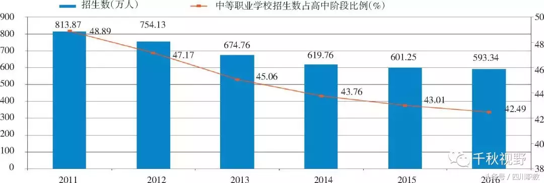 我国中等职业教育3个非同寻常的阶段，许多人曾经历过的中职辉煌