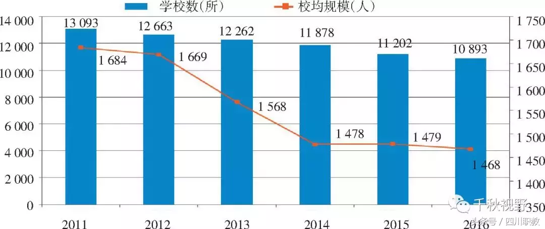我国中等职业教育3个非同寻常的阶段，许多人曾经历过的中职辉煌