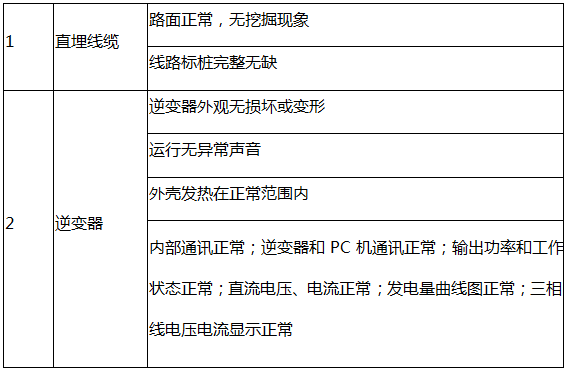 光伏电站运维指南