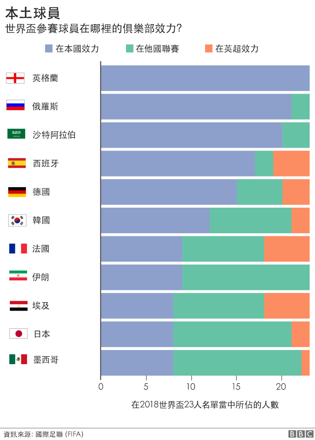 世界杯没场比赛都是在主办方6(你想了解世界杯吗？不懂没关系，我来帮助你，全部干货，拿走不谢)