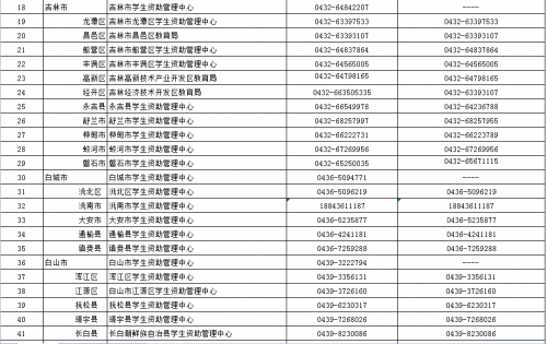 吉林省家庭困难学生上大学可办理最高8000元免息贷款