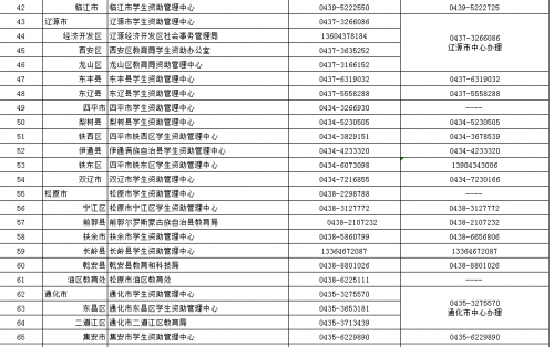 吉林省家庭困难学生上大学可办理最高8000元免息贷款