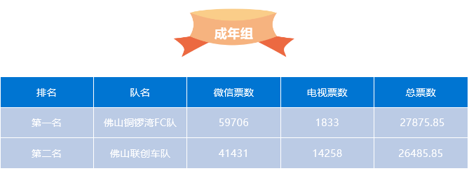 汕头我的世界杯(“我们的世界杯”U点广东省五人足球争霸赛佛山赛区即将收官)