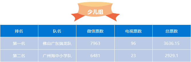 汕头我的世界杯(“我们的世界杯”U点广东省五人足球争霸赛佛山赛区即将收官)