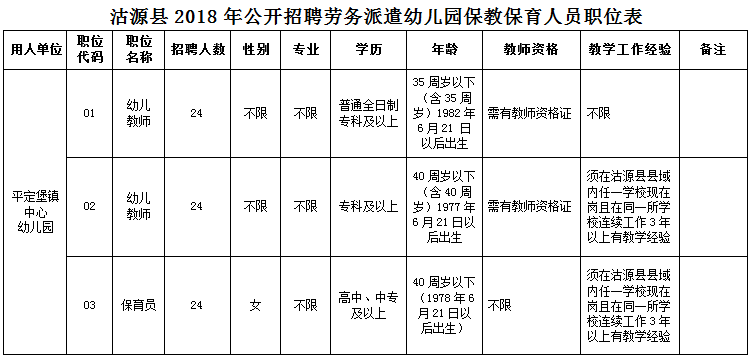 渤海新区招聘2017（速看）