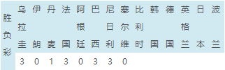 世界杯塞尔维亚vs冰岛(世界杯彩果：瑞士2-1塞尔维亚 巴西2-0哥斯达)