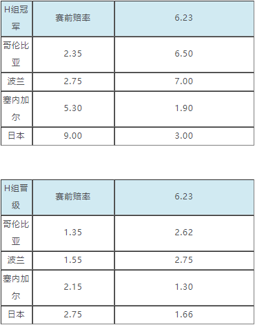 新浪世界杯小组出线分析(世界杯小组出线赔率：阿根廷机会来了 巴西太稳)