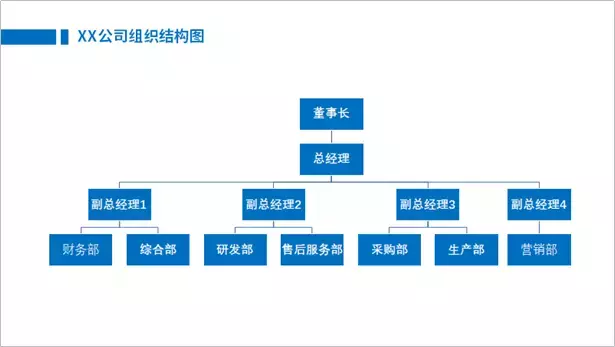 对阵图制作(别人的组织架构图是花了一小时用手画，而我只用了三分钟)